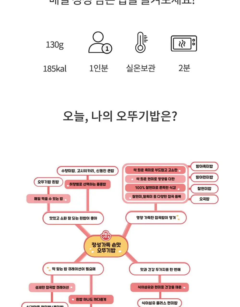 [오뚜기] 오뚜기밥 210g 24개 외 백미/작은밥/잡곡밥(1박스) 상세페이지 41